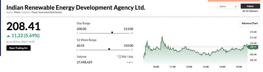 Indian Renewable Energy Development Agency Ltd.